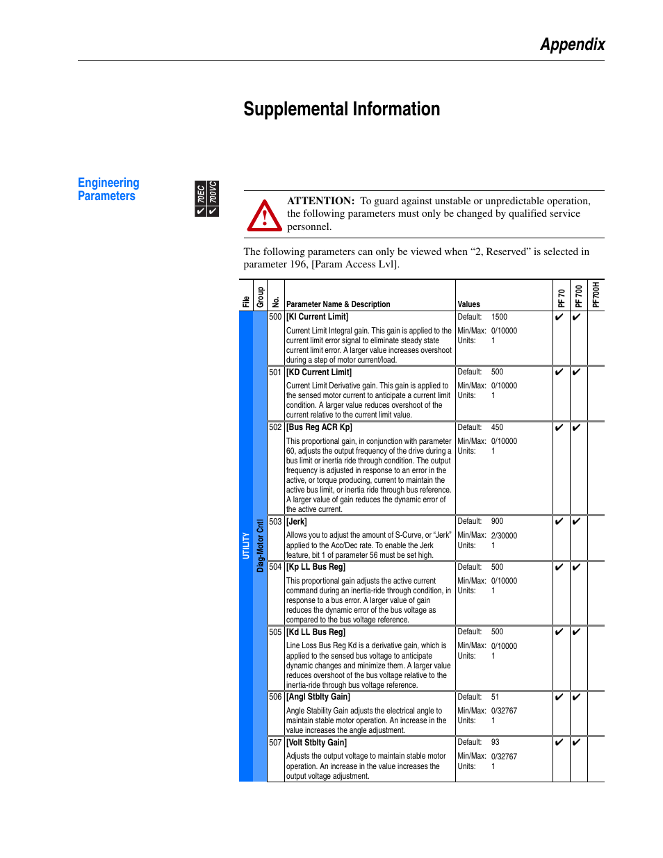 Appendix, Supplemental information, Engineering parameters | Supplemental information engineering parameters | Rockwell Automation 20A PowerFlex 70EC/700VC User Manual | Page 121 / 170