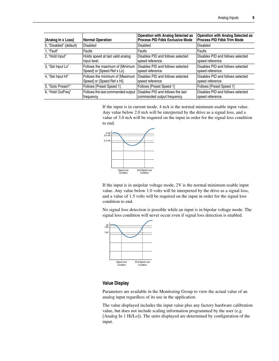 Value display | Rockwell Automation 20A PowerFlex 70EC/700VC User Manual | Page 13 / 170