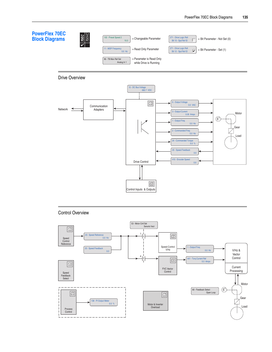 Powerflex 70ec block diagrams, Drive overview control overview | Rockwell Automation 20A PowerFlex 70EC/700VC User Manual | Page 139 / 170