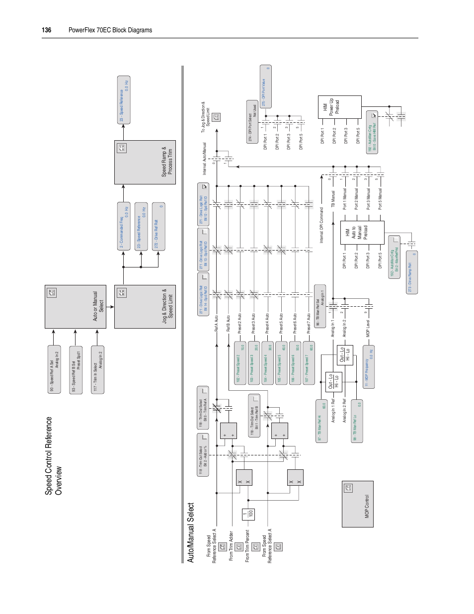 Rockwell Automation 20A PowerFlex 70EC/700VC User Manual | Page 140 / 170