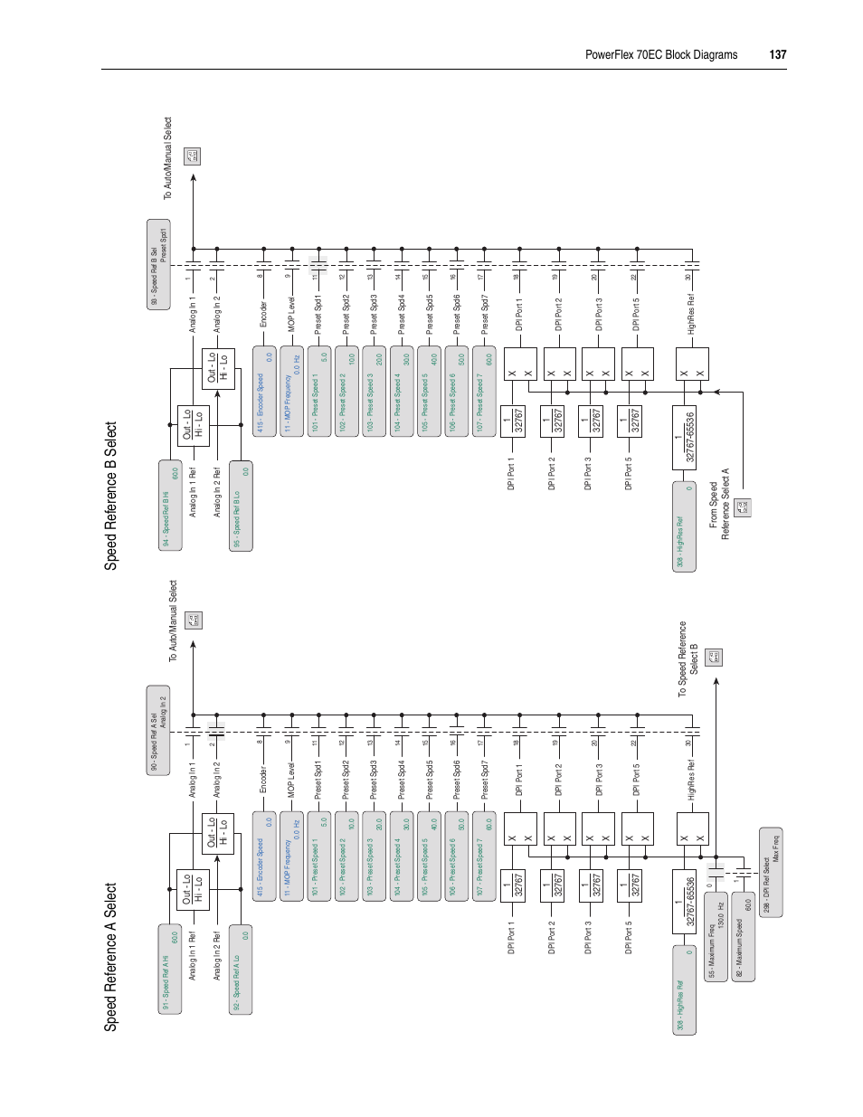 Rockwell Automation 20A PowerFlex 70EC/700VC User Manual | Page 141 / 170