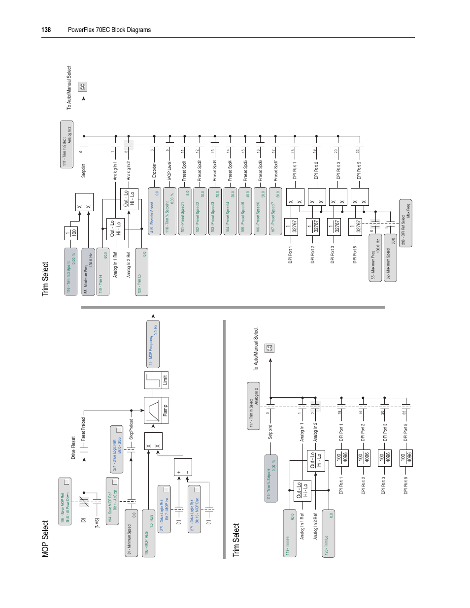 Tr im se le ct mop select tr im select | Rockwell Automation 20A PowerFlex 70EC/700VC User Manual | Page 142 / 170
