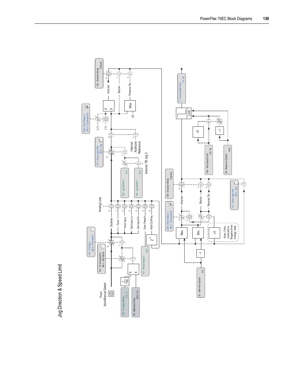 Jo g di rectio n & sp ee d li mit | Rockwell Automation 20A PowerFlex 70EC/700VC User Manual | Page 143 / 170