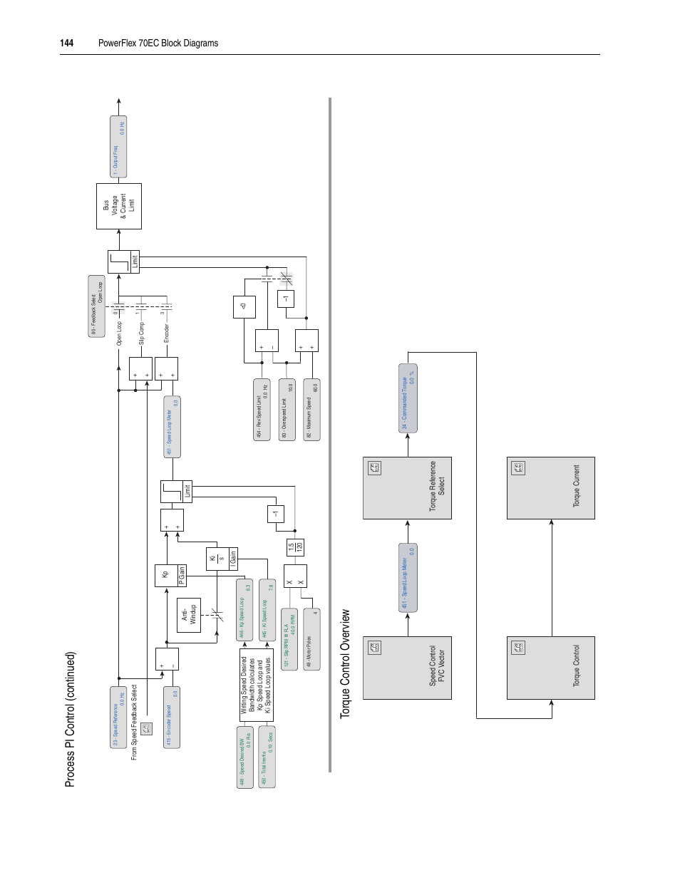 Rockwell Automation 20A PowerFlex 70EC/700VC User Manual | Page 148 / 170