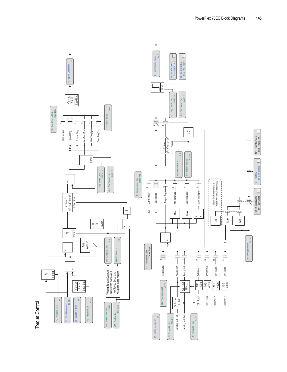 Rockwell Automation 20A PowerFlex 70EC/700VC User Manual | Page 149 / 170