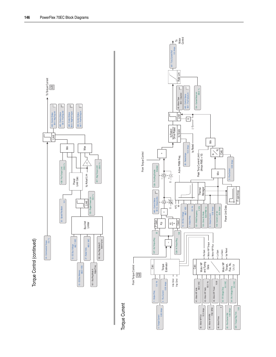 Rockwell Automation 20A PowerFlex 70EC/700VC User Manual | Page 150 / 170