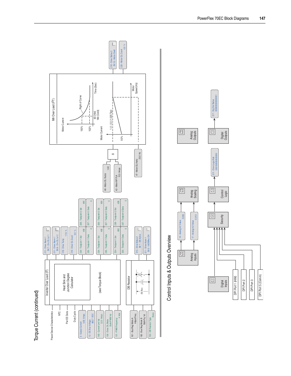 Rockwell Automation 20A PowerFlex 70EC/700VC User Manual | Page 151 / 170