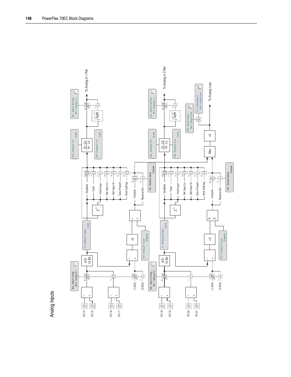 An al og in pu ts | Rockwell Automation 20A PowerFlex 70EC/700VC User Manual | Page 152 / 170