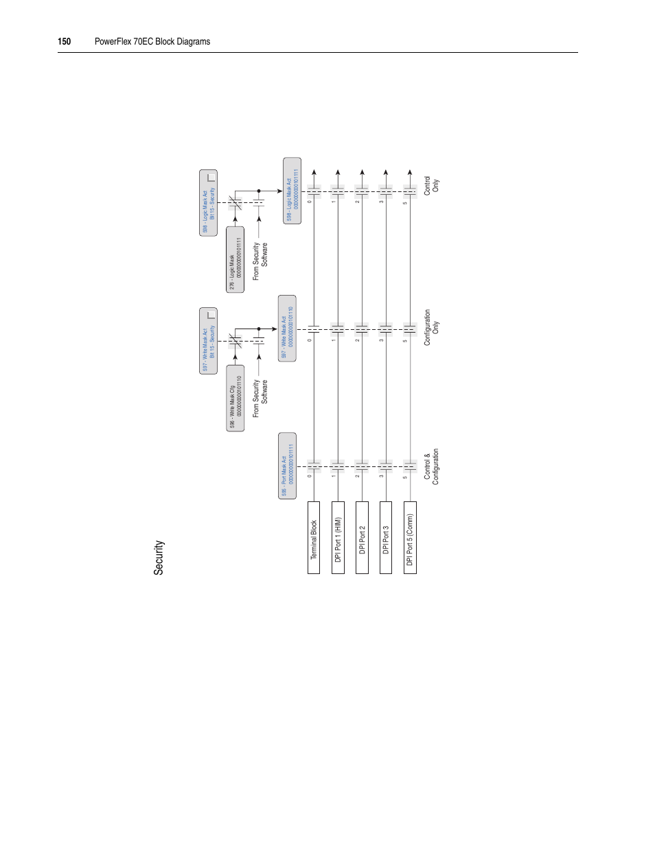 Secur ity | Rockwell Automation 20A PowerFlex 70EC/700VC User Manual | Page 154 / 170