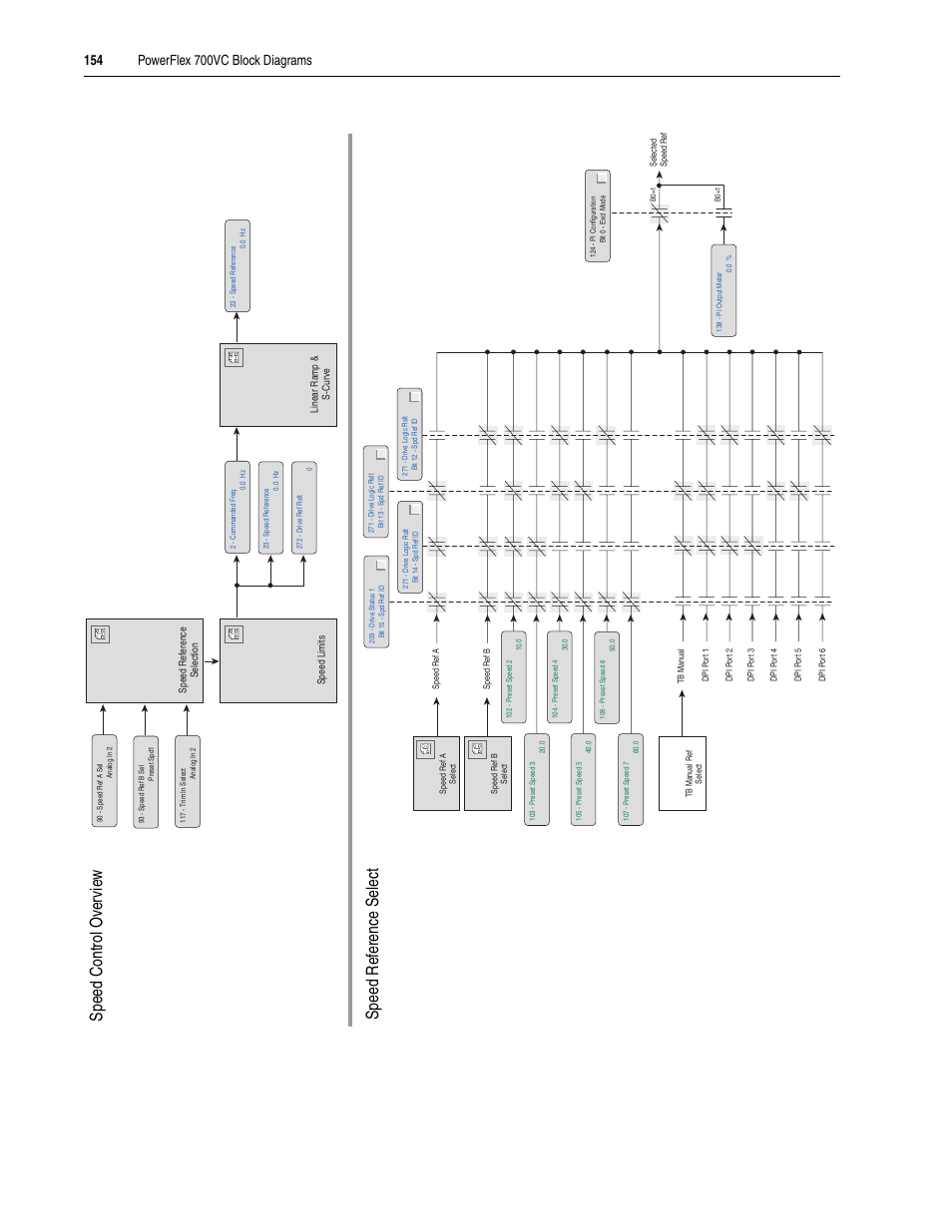 Rockwell Automation 20A PowerFlex 70EC/700VC User Manual | Page 158 / 170