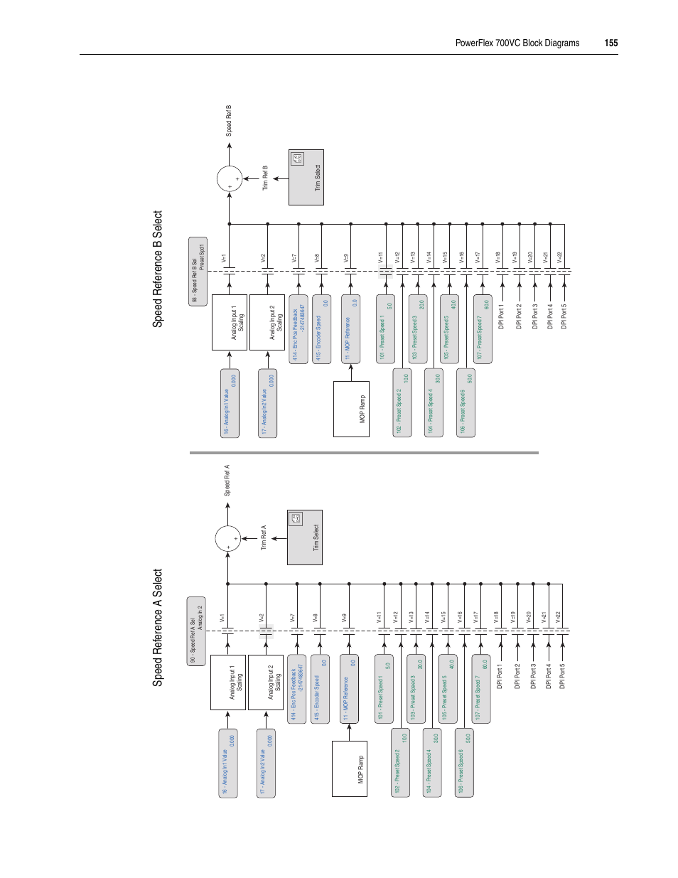 Rockwell Automation 20A PowerFlex 70EC/700VC User Manual | Page 159 / 170