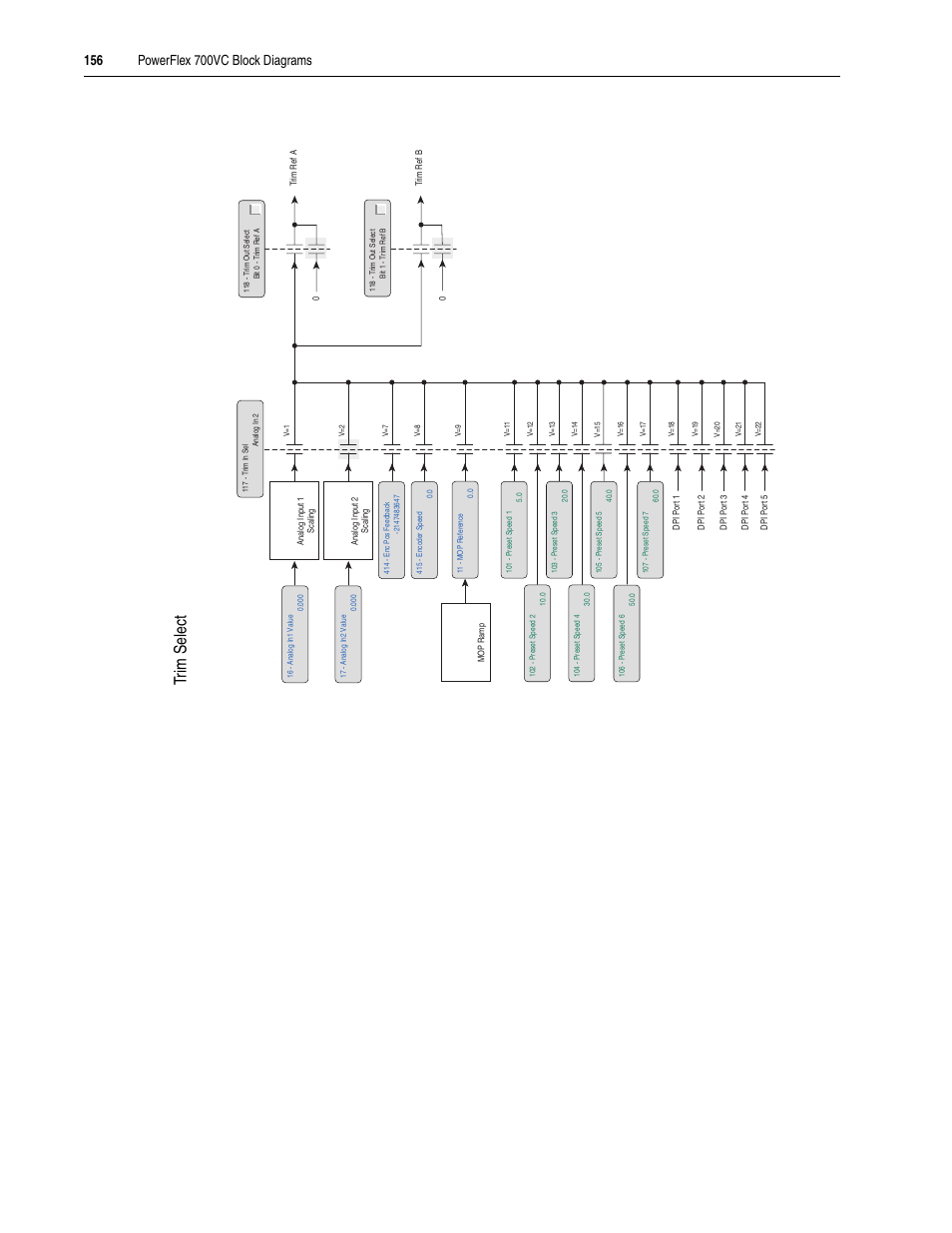 Tr im s el ec t | Rockwell Automation 20A PowerFlex 70EC/700VC User Manual | Page 160 / 170