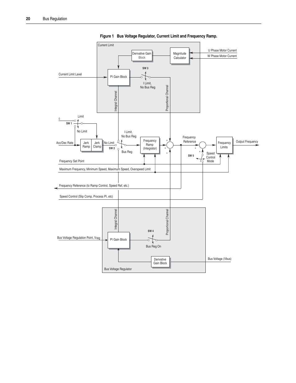 Figure 1 | Rockwell Automation 20A PowerFlex 70EC/700VC User Manual | Page 24 / 170