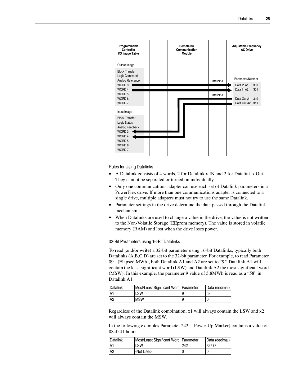 Rockwell Automation 20A PowerFlex 70EC/700VC User Manual | Page 29 / 170