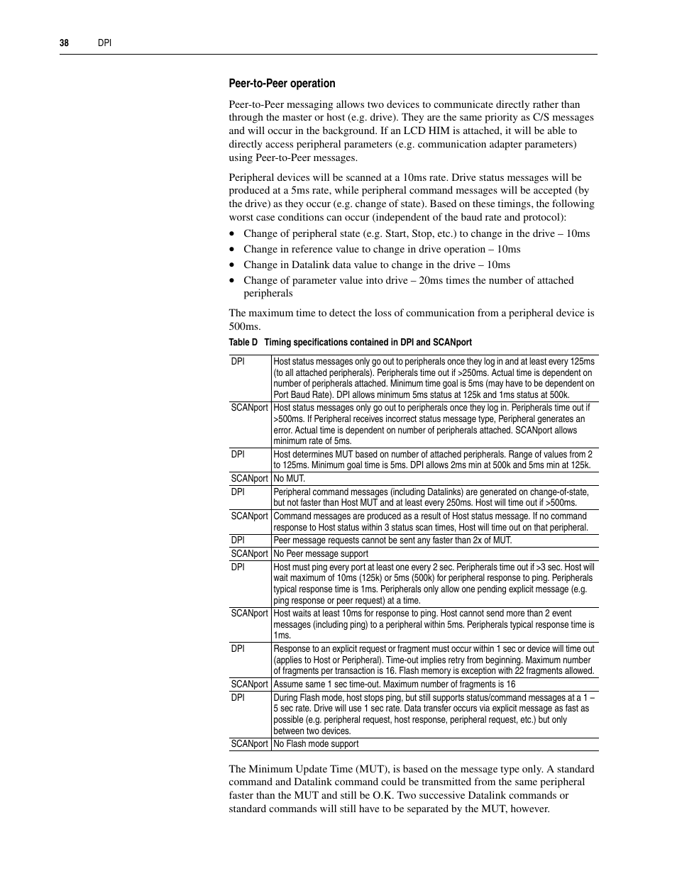 Rockwell Automation 20A PowerFlex 70EC/700VC User Manual | Page 42 / 170