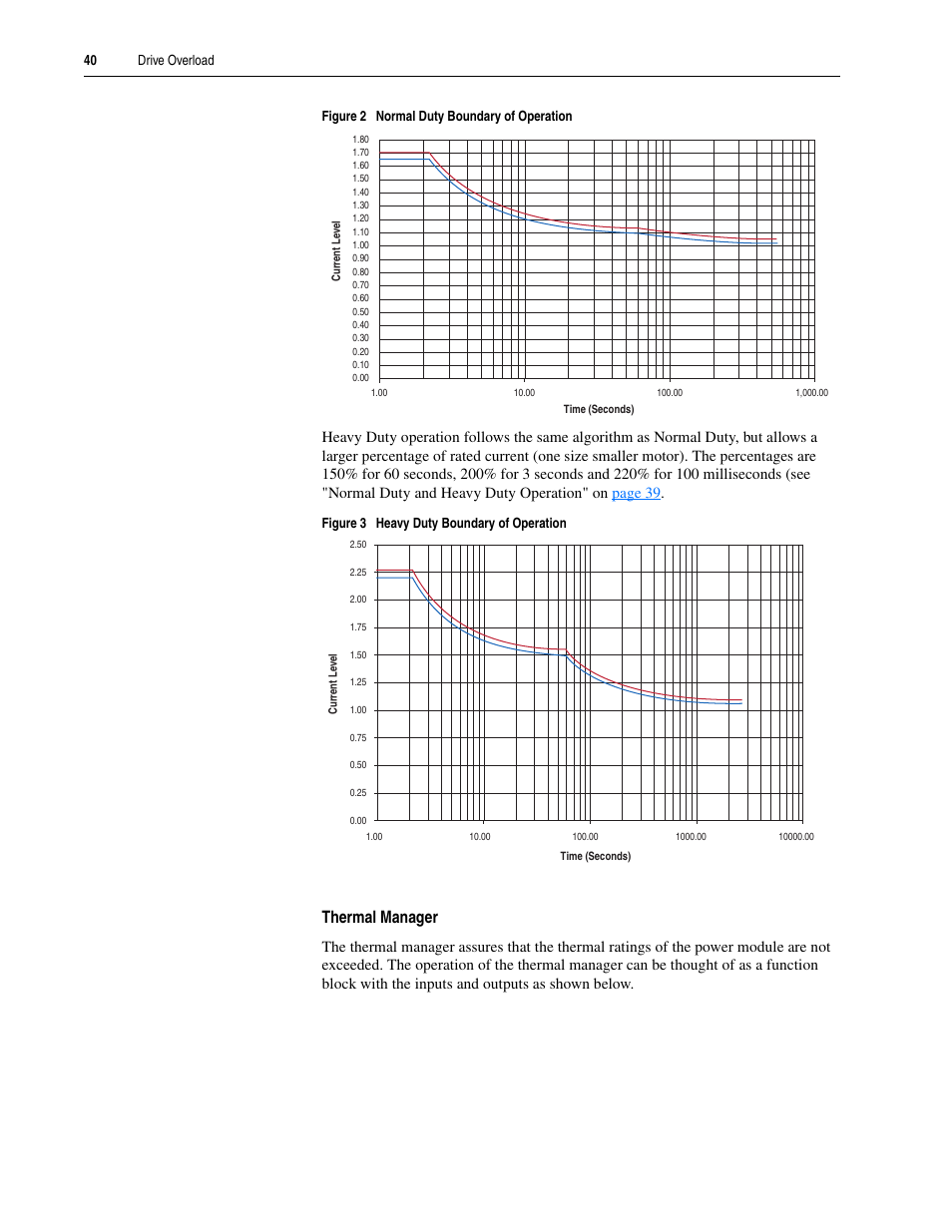 Thermal manager | Rockwell Automation 20A PowerFlex 70EC/700VC User Manual | Page 44 / 170