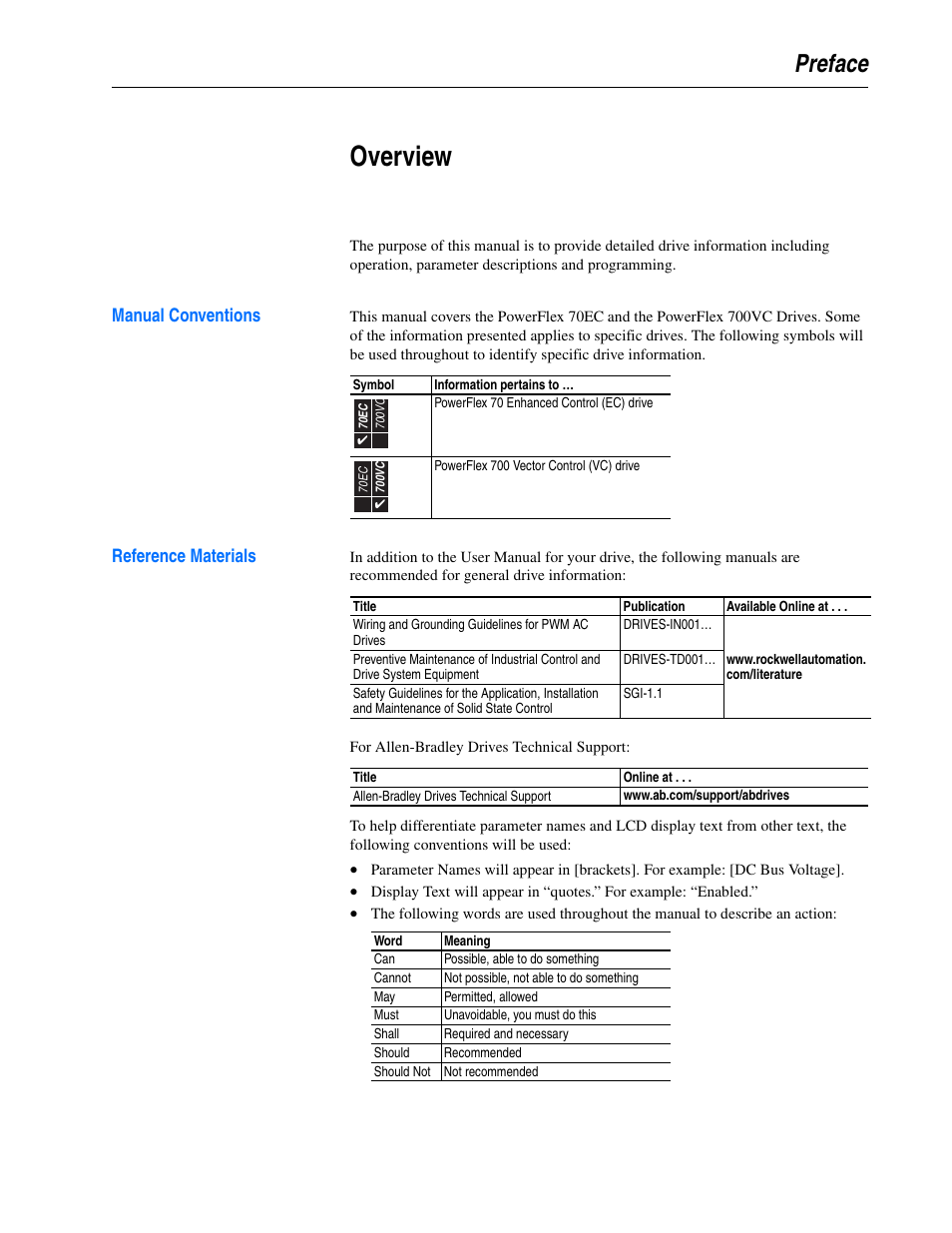 Preface, Overview, Manual conventions | Reference materials, Manual conventions reference materials | Rockwell Automation 20A PowerFlex 70EC/700VC User Manual | Page 5 / 170