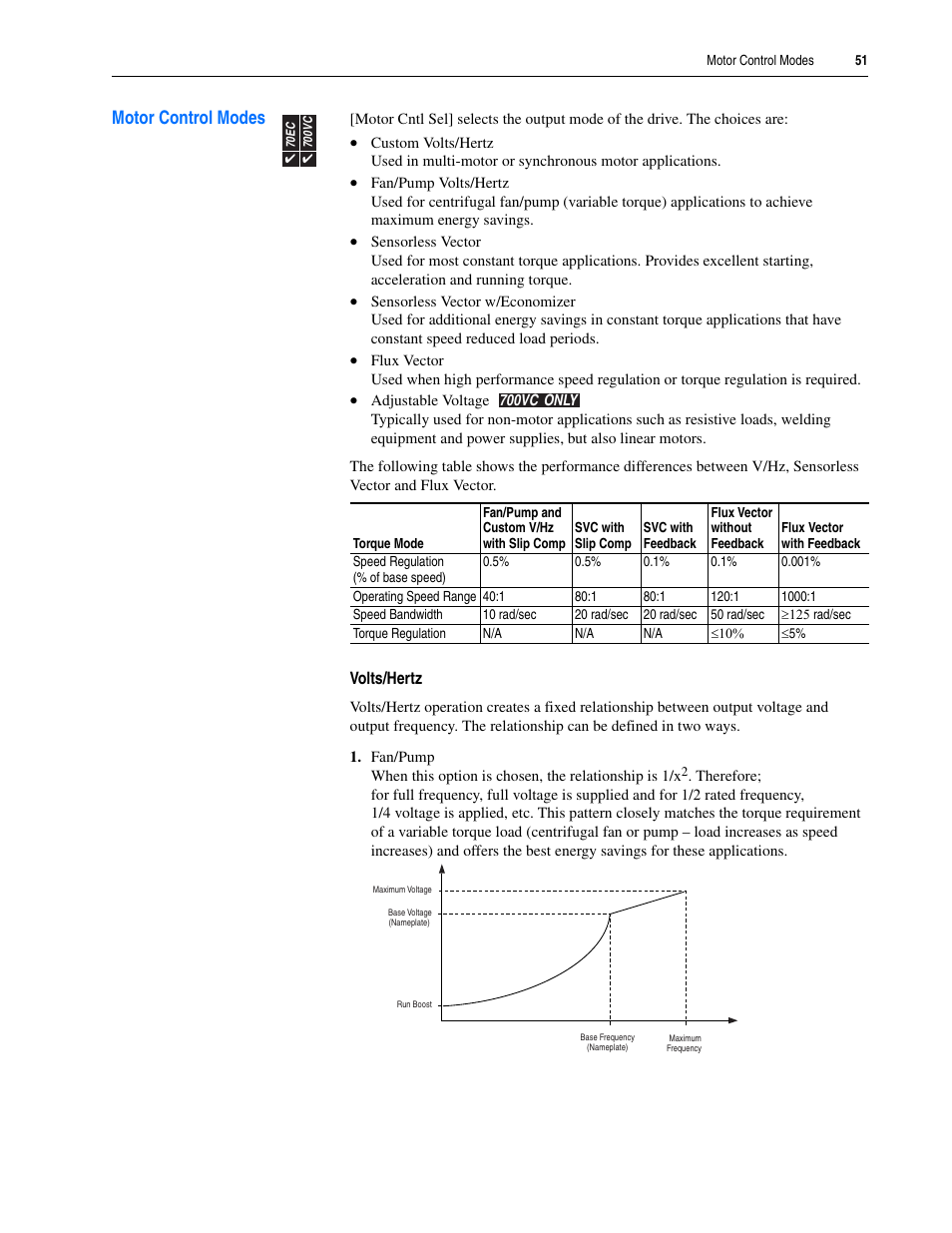 Motor control modes | Rockwell Automation 20A PowerFlex 70EC/700VC User Manual | Page 55 / 170