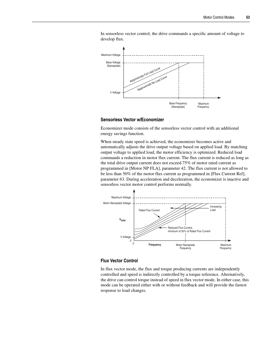 Sensorless vector w/economizer, Flux vector control | Rockwell Automation 20A PowerFlex 70EC/700VC User Manual | Page 57 / 170