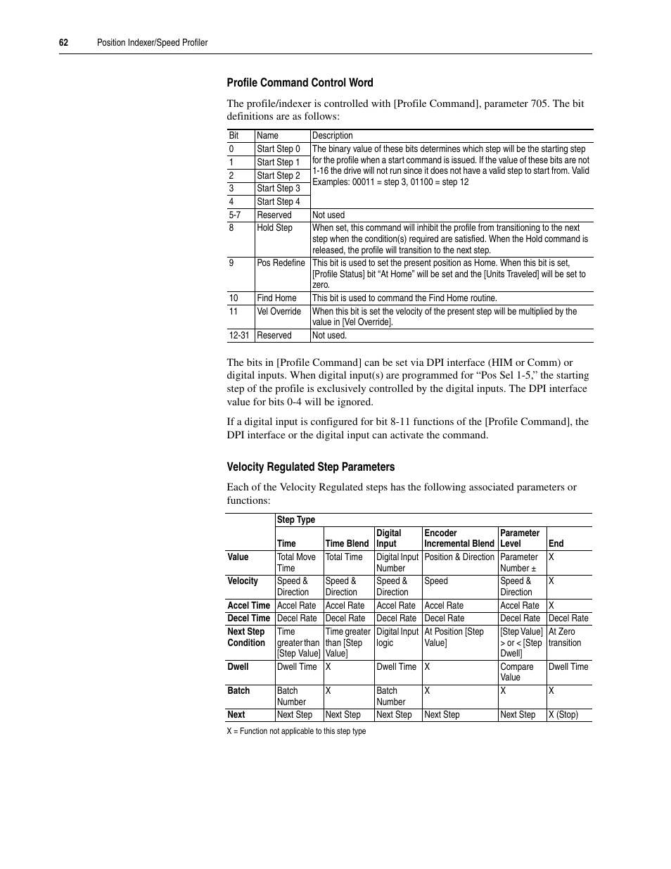 Rockwell Automation 20A PowerFlex 70EC/700VC User Manual | Page 66 / 170