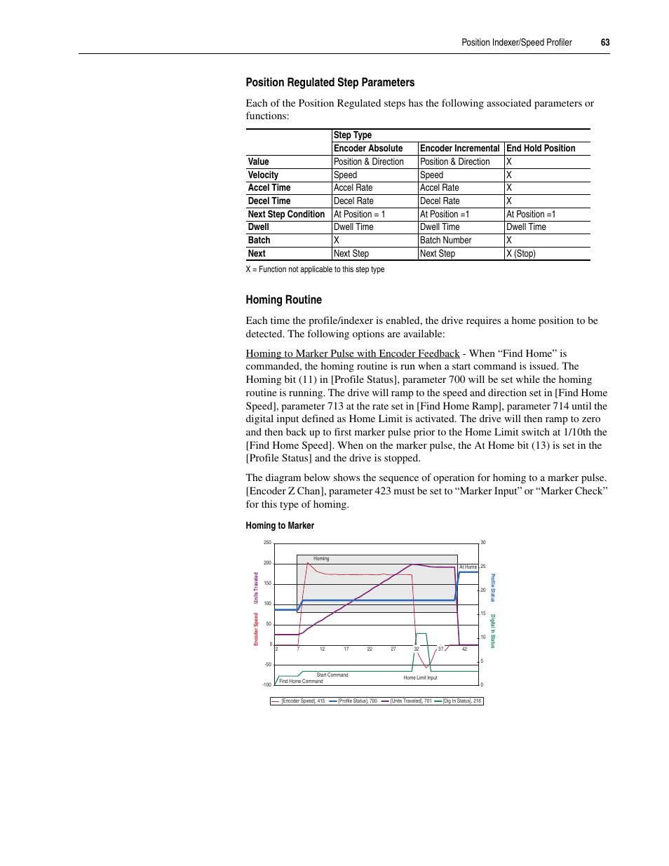 Position regulated step parameters, Homing routine, Position indexer/speed profiler 63 | Rockwell Automation 20A PowerFlex 70EC/700VC User Manual | Page 67 / 170