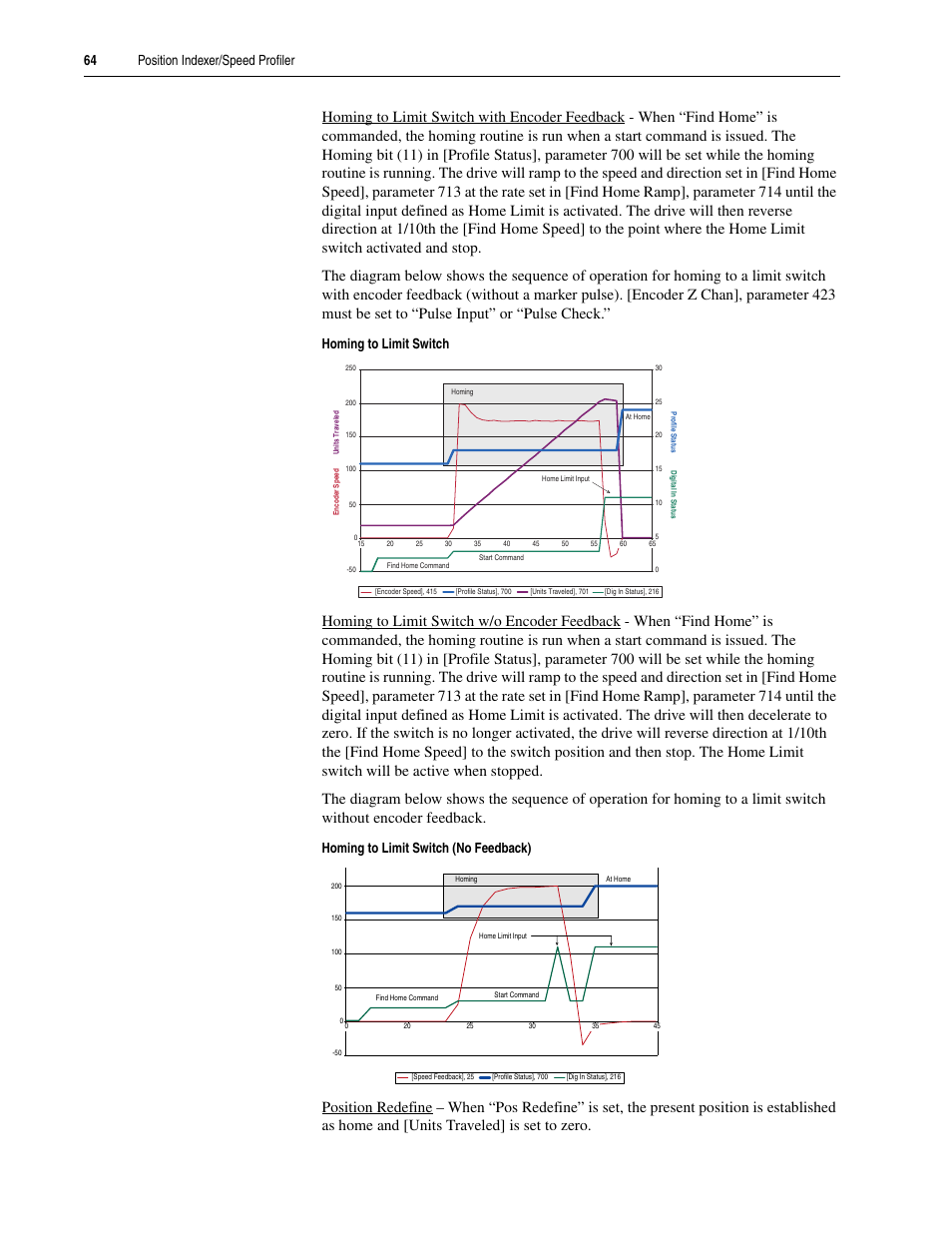 64 position indexer/speed profiler, Homing to limit switch, Homing to limit switch (no feedback) | Rockwell Automation 20A PowerFlex 70EC/700VC User Manual | Page 68 / 170