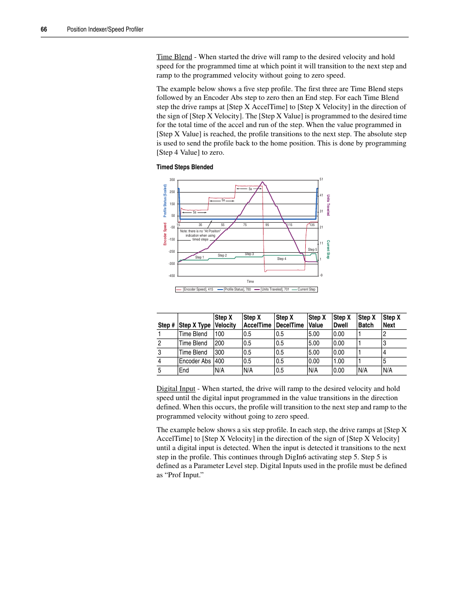 Rockwell Automation 20A PowerFlex 70EC/700VC User Manual | Page 70 / 170