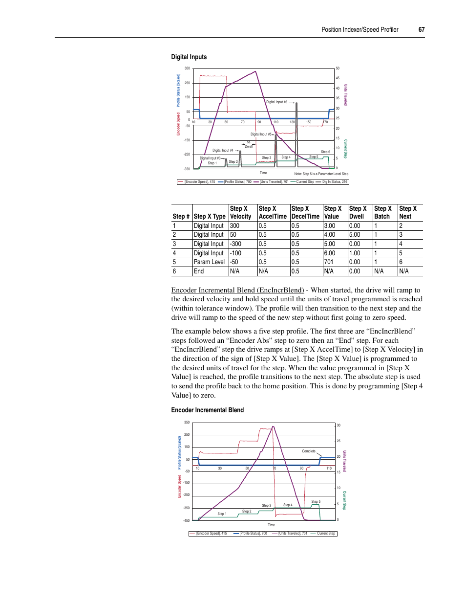 Position indexer/speed profiler 67 digital inputs | Rockwell Automation 20A PowerFlex 70EC/700VC User Manual | Page 71 / 170