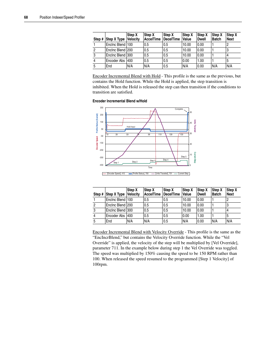 Rockwell Automation 20A PowerFlex 70EC/700VC User Manual | Page 72 / 170