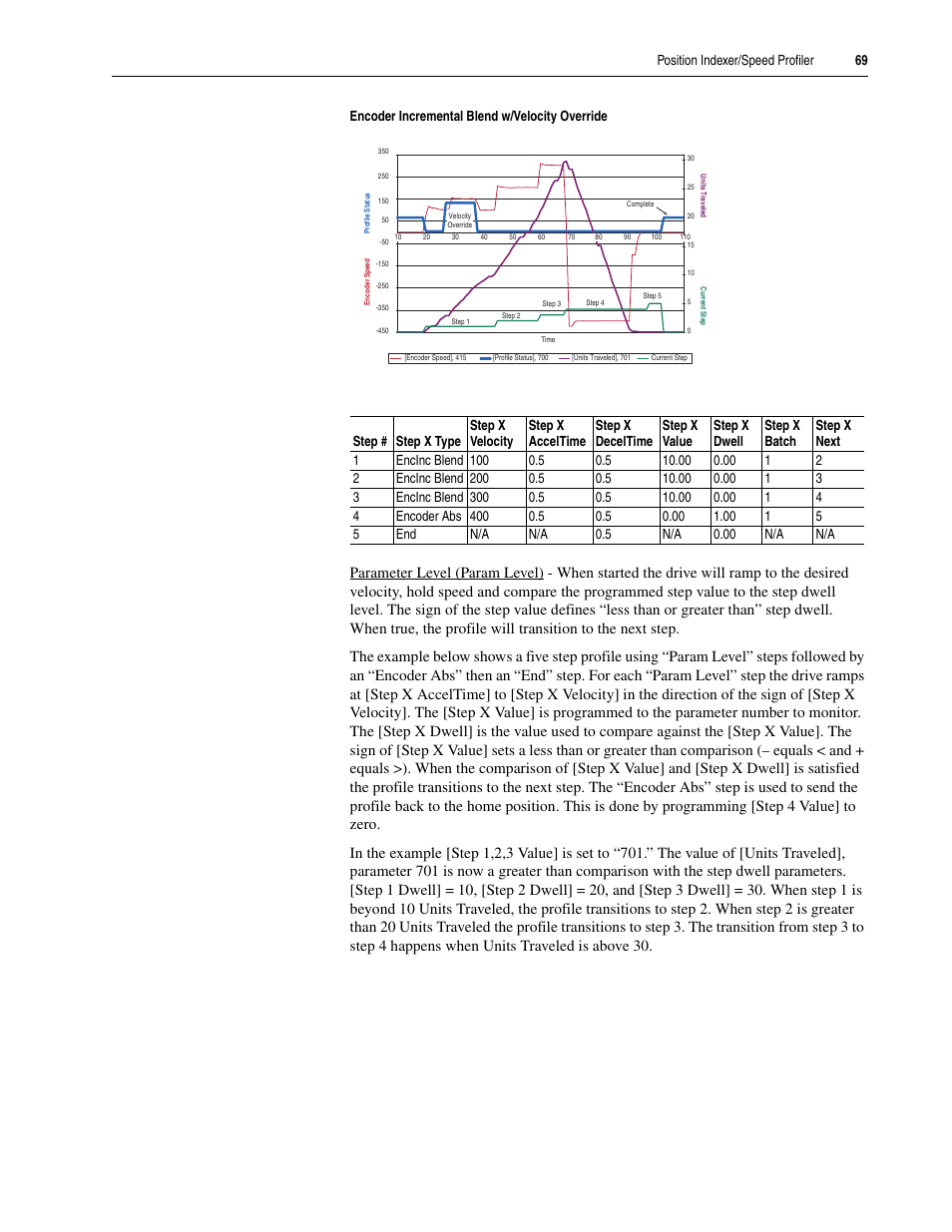 Rockwell Automation 20A PowerFlex 70EC/700VC User Manual | Page 73 / 170