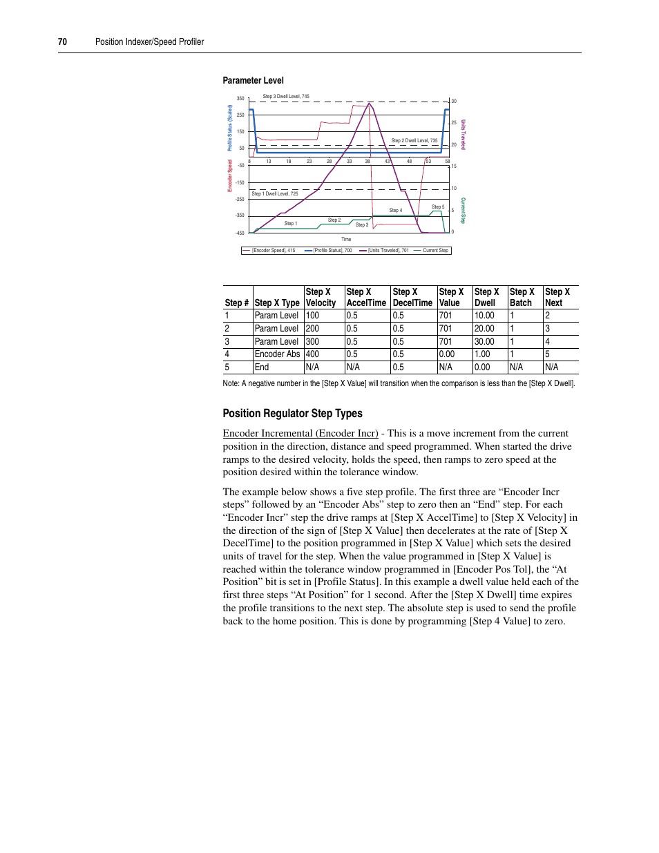 Position regulator step types | Rockwell Automation 20A PowerFlex 70EC/700VC User Manual | Page 74 / 170