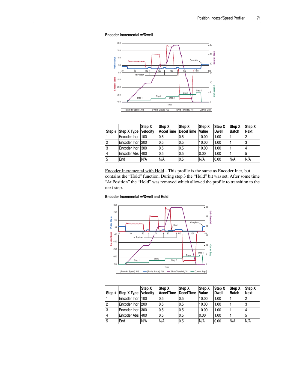 Rockwell Automation 20A PowerFlex 70EC/700VC User Manual | Page 75 / 170