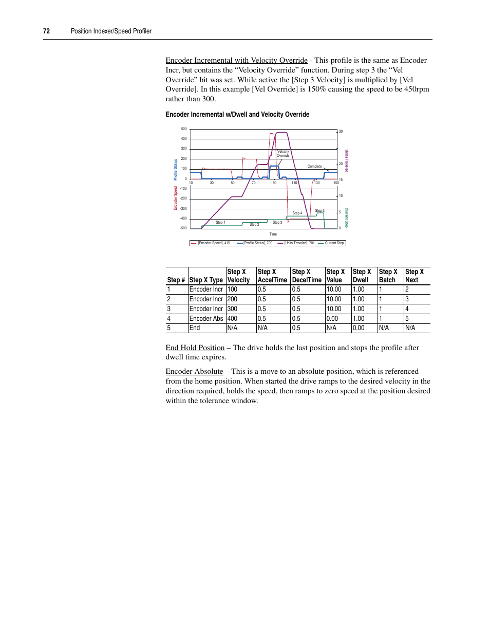 Rockwell Automation 20A PowerFlex 70EC/700VC User Manual | Page 76 / 170