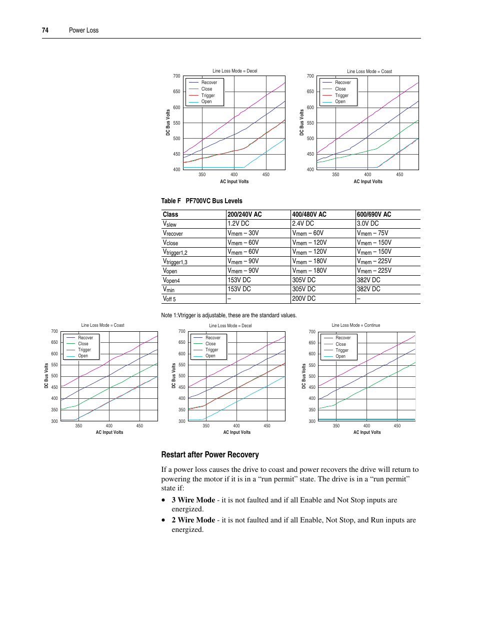 Restart after power recovery | Rockwell Automation 20A PowerFlex 70EC/700VC User Manual | Page 78 / 170