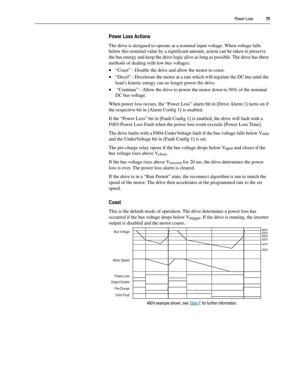 Rockwell Automation 20A PowerFlex 70EC/700VC User Manual | Page 79 / 170