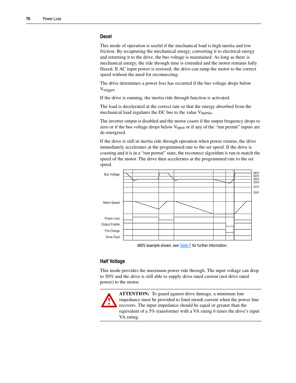 Rockwell Automation 20A PowerFlex 70EC/700VC User Manual | Page 80 / 170