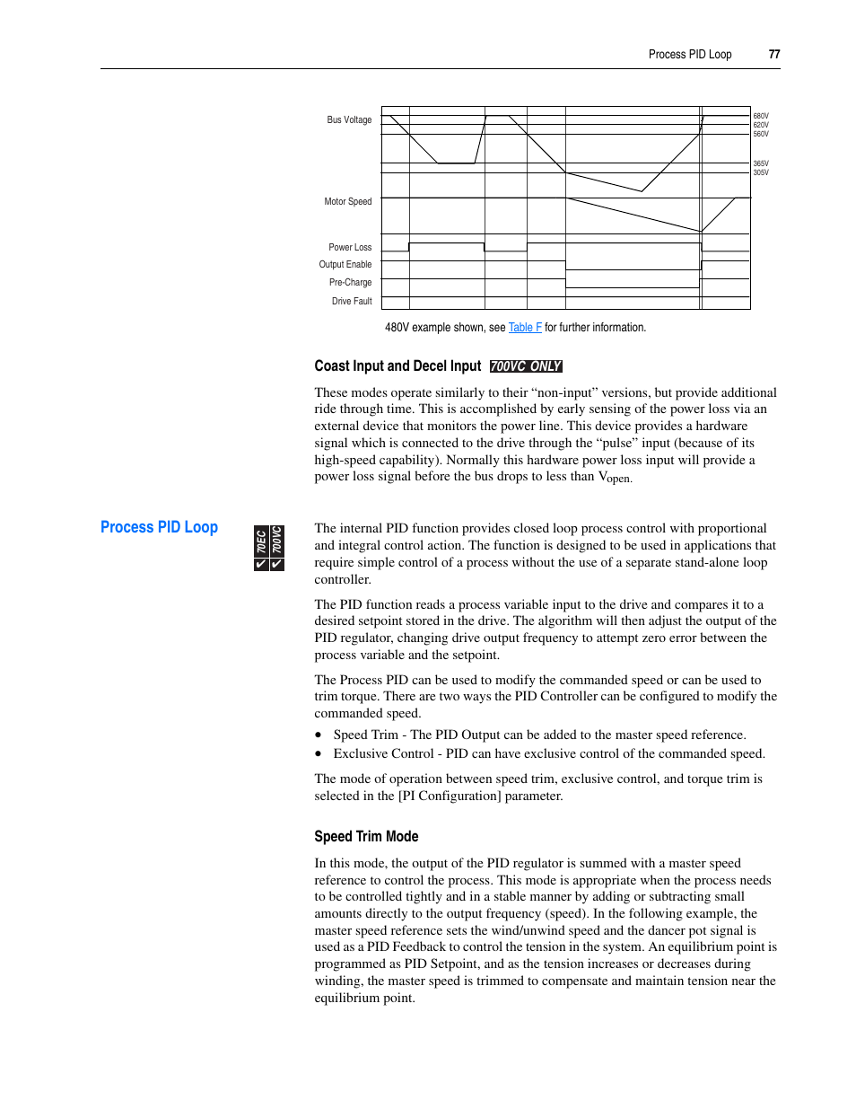 Process pid loop, Loop. see "process pid loop" on, See "process pid loop" on | Process pid loop" on | Rockwell Automation 20A PowerFlex 70EC/700VC User Manual | Page 81 / 170