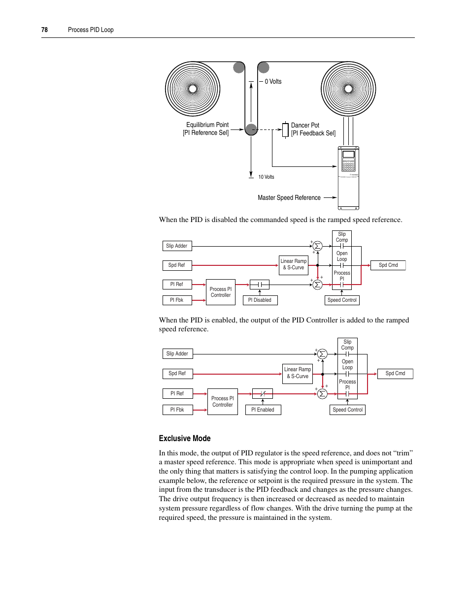 Exclusive mode | Rockwell Automation 20A PowerFlex 70EC/700VC User Manual | Page 82 / 170