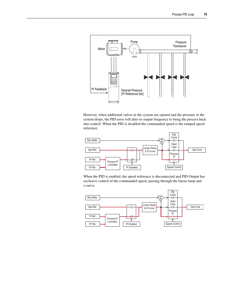 Rockwell Automation 20A PowerFlex 70EC/700VC User Manual | Page 83 / 170