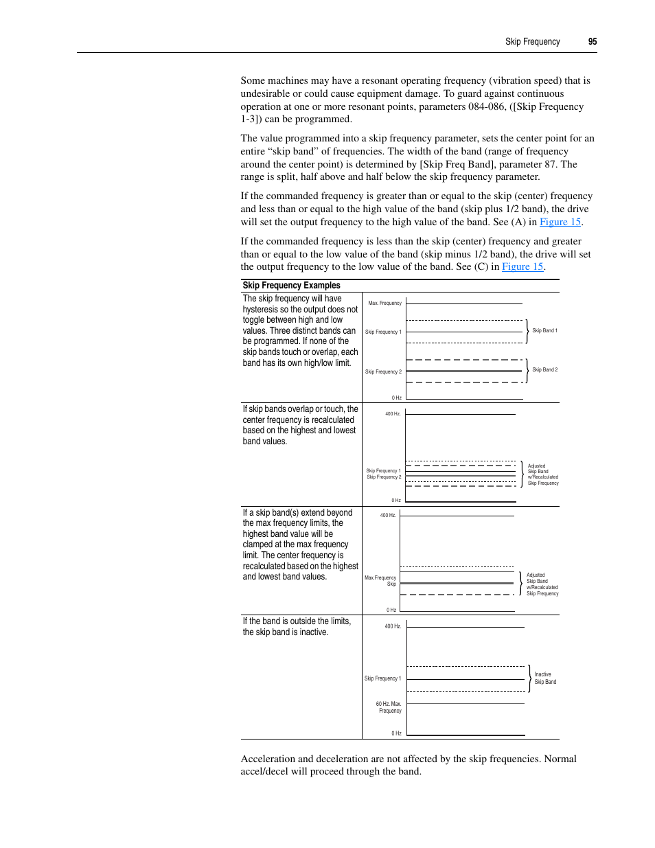 Rockwell Automation 20A PowerFlex 70EC/700VC User Manual | Page 99 / 170