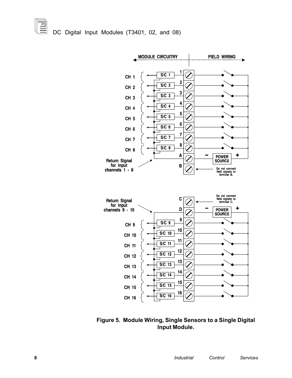 Rockwell Automation T3408 ICS Regent DC Digital Input Modules User Manual | Page 8 / 16