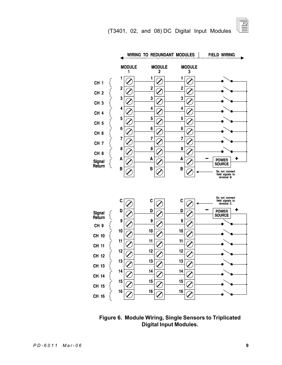 Rockwell Automation T3408 ICS Regent DC Digital Input Modules User Manual | Page 9 / 16