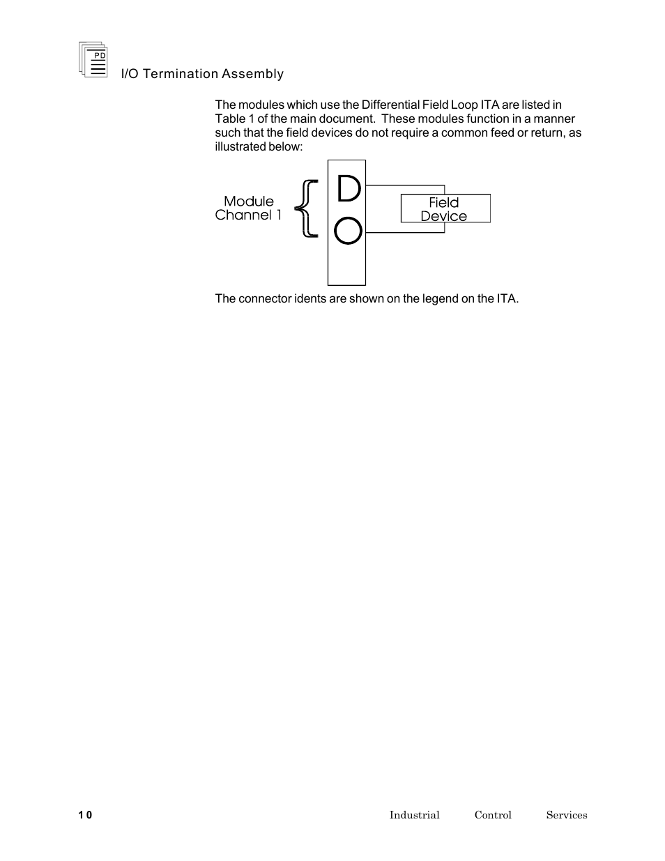 Rockwell Automation T7903 ICS Regent+Plus I/O Termination Assembly (ITA) User Manual | Page 10 / 60