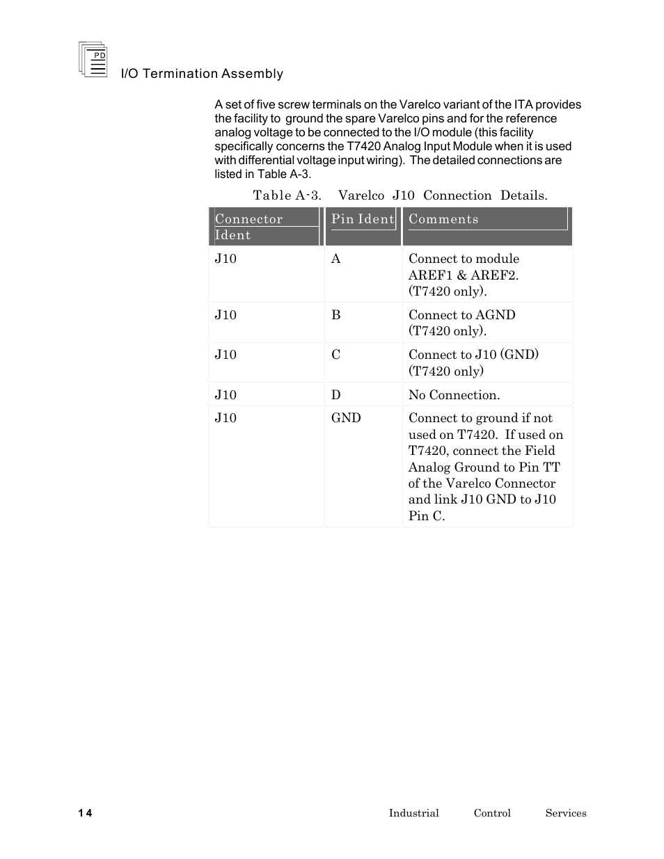 Rockwell Automation T7903 ICS Regent+Plus I/O Termination Assembly (ITA) User Manual | Page 14 / 60