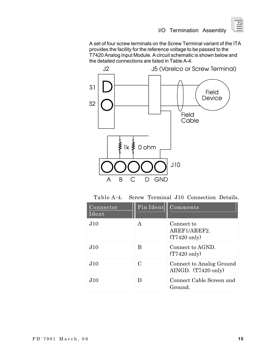 Rockwell Automation T7903 ICS Regent+Plus I/O Termination Assembly (ITA) User Manual | Page 15 / 60