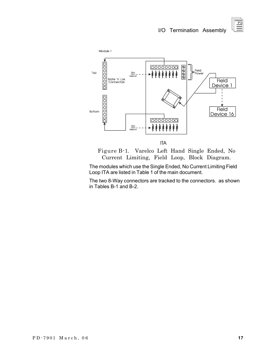 Rockwell Automation T7903 ICS Regent+Plus I/O Termination Assembly (ITA) User Manual | Page 17 / 60