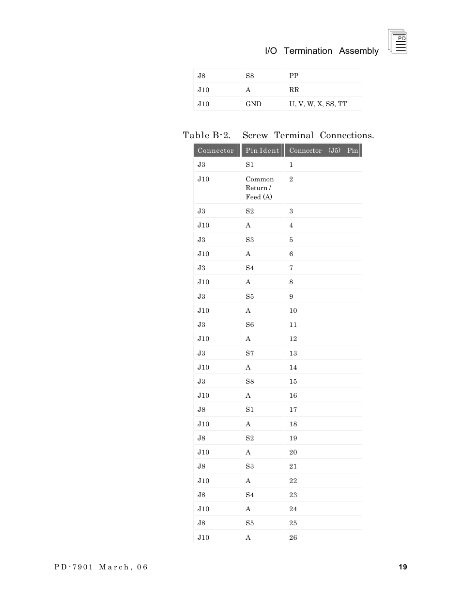 I/o termination assembly, Table b-2. screw terminal connections | Rockwell Automation T7903 ICS Regent+Plus I/O Termination Assembly (ITA) User Manual | Page 19 / 60