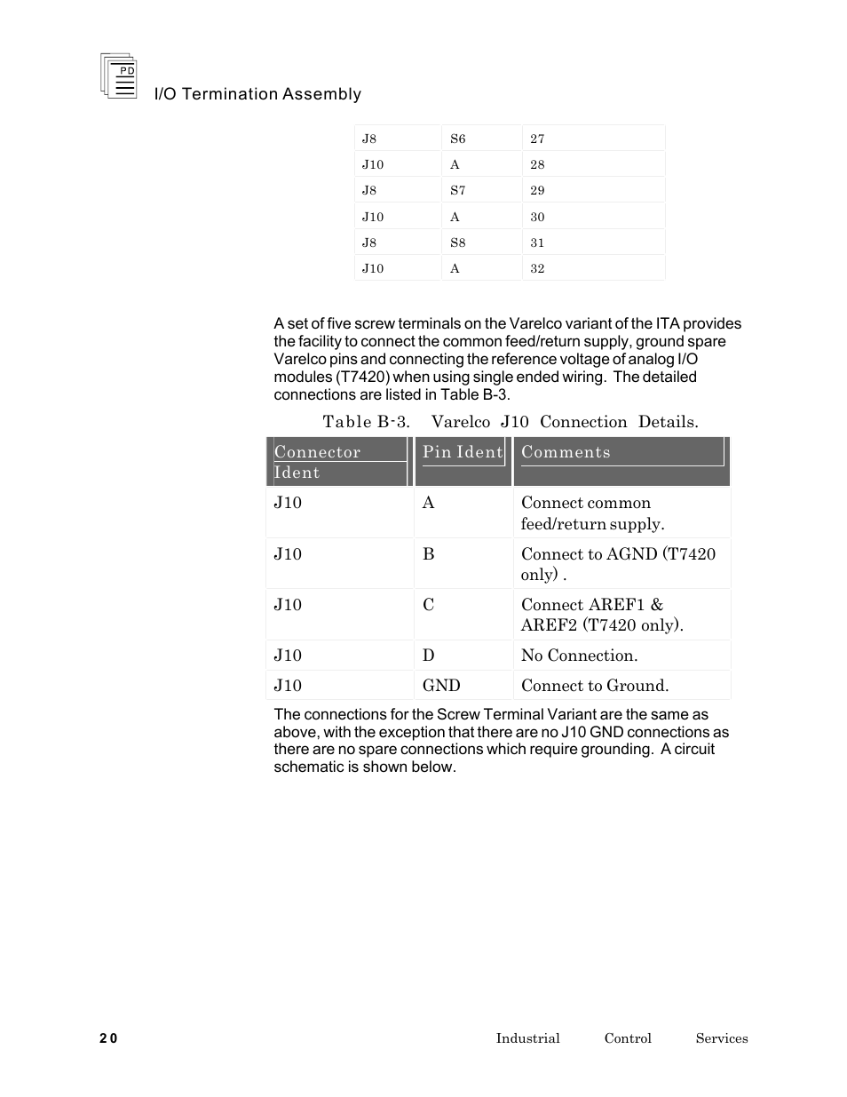 Rockwell Automation T7903 ICS Regent+Plus I/O Termination Assembly (ITA) User Manual | Page 20 / 60