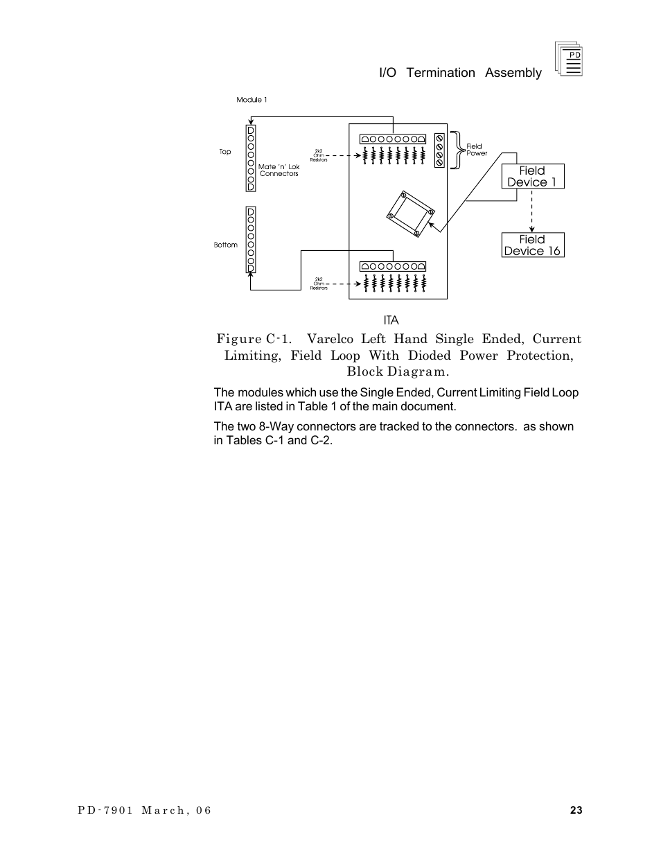 Rockwell Automation T7903 ICS Regent+Plus I/O Termination Assembly (ITA) User Manual | Page 23 / 60