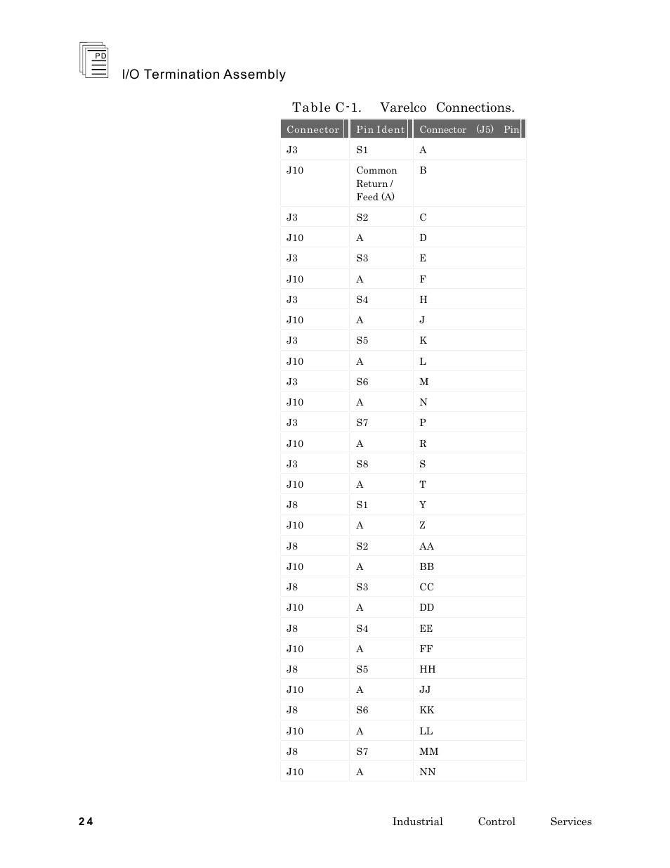 I/o termination assembly, Table c-1. varelco connections | Rockwell Automation T7903 ICS Regent+Plus I/O Termination Assembly (ITA) User Manual | Page 24 / 60